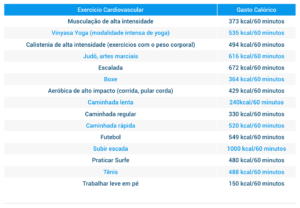 exercicio-cardiovascular-gasto-calorico